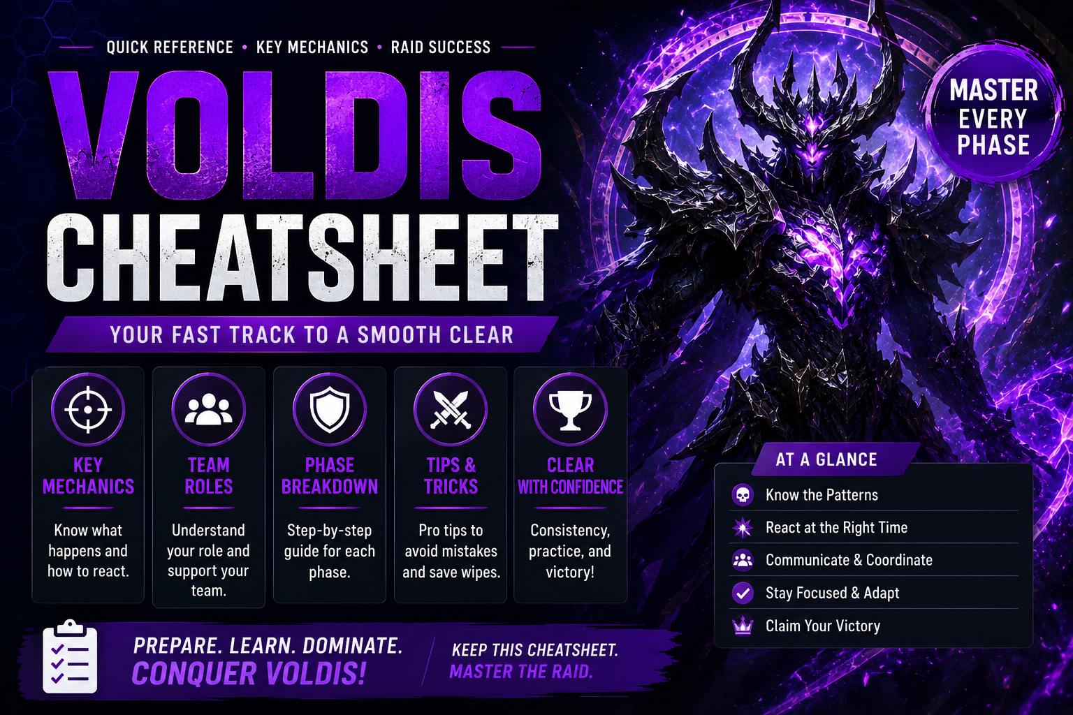 voldis cheatsheet
